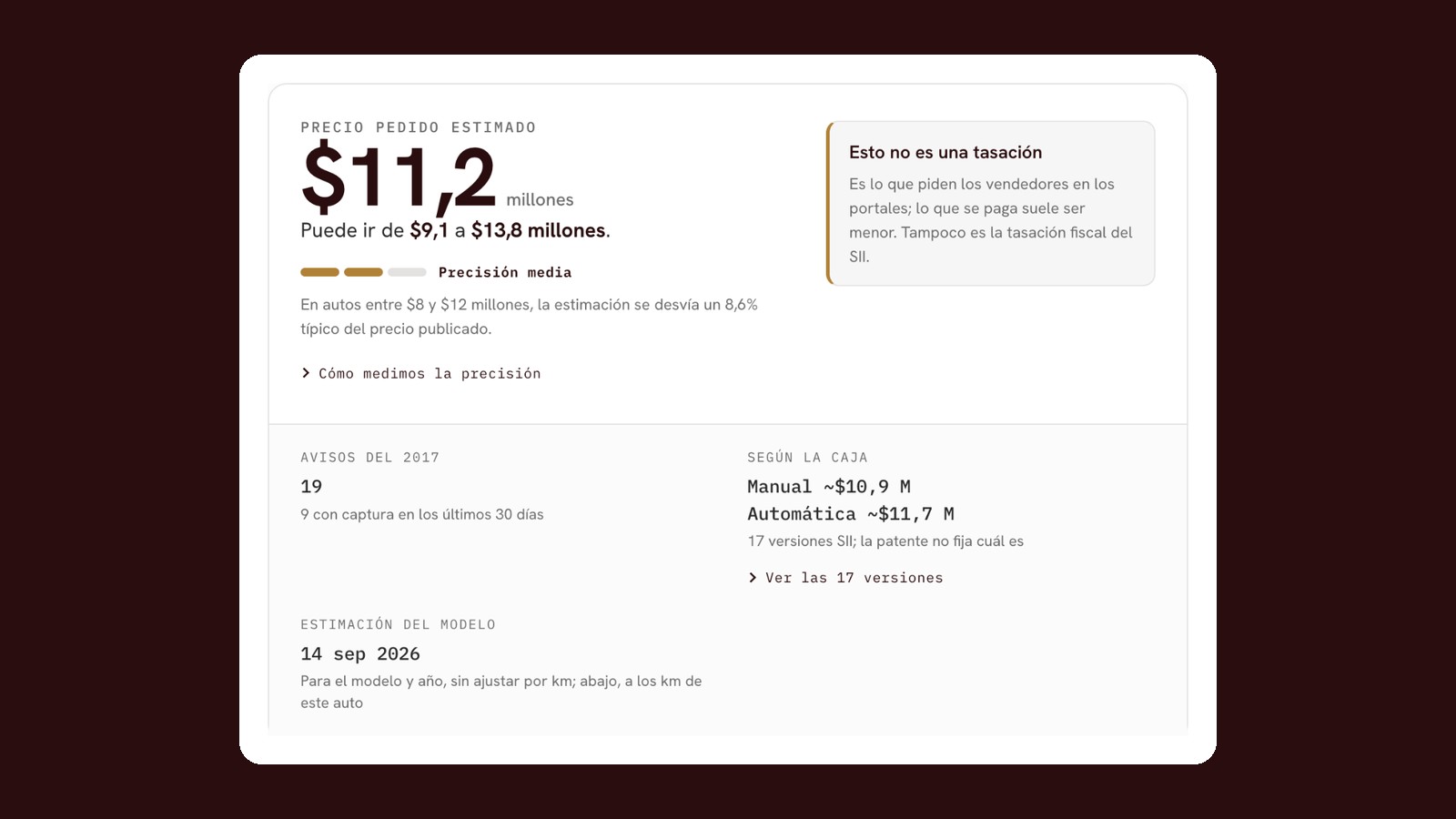 Sección de precio de mercado del informe de Forecars con un Kia Sportage 2017 de muestra: precio pedido estimado de 11,2 millones, rango de 9,1 a 13,8 millones y precisión media
